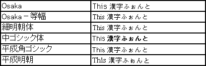 Macintosh日本語フォント一覧