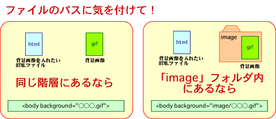 表示 background されない image