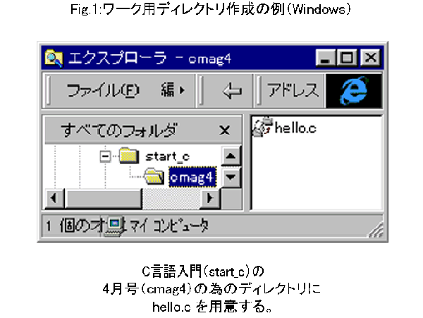 C言語プログラミング学習塾